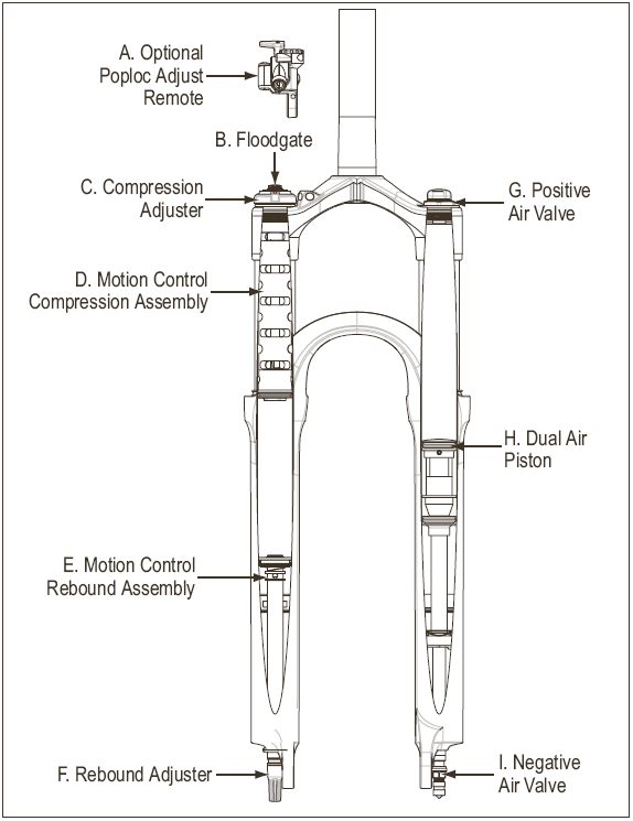 comment regler fourche rock shox