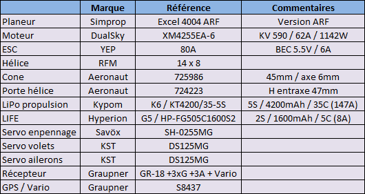 Configuration Excel 4004