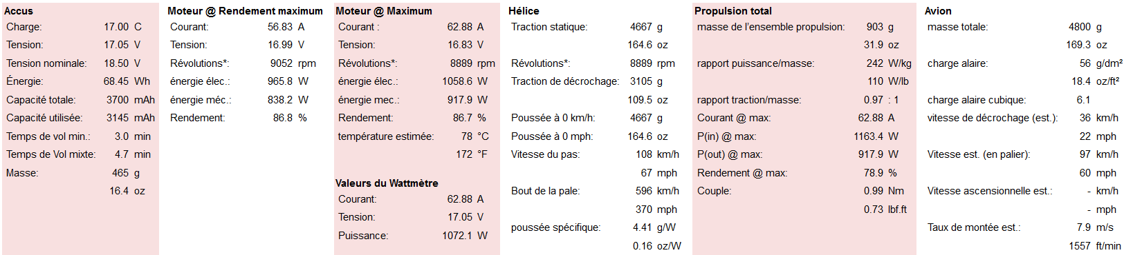 Results