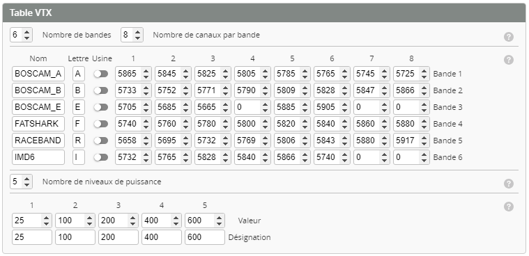 Table VTX