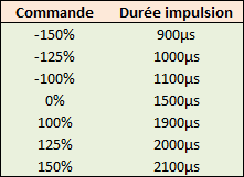 Commandes