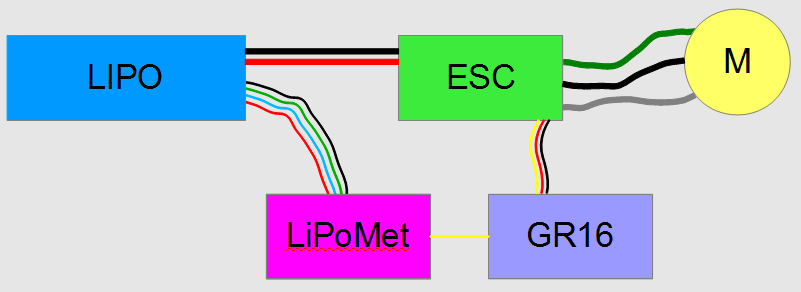 Connexions