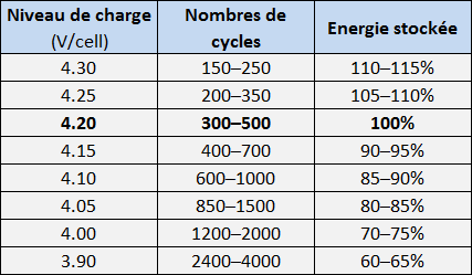 Tension charge