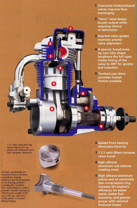 Réglage moteur 2 temps essence – Thyzoon.fr