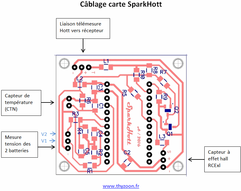 Cablage