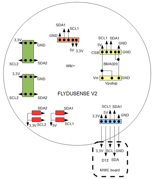 flydusense