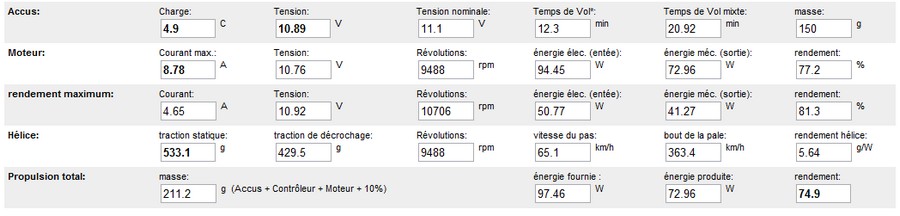 Motorisation