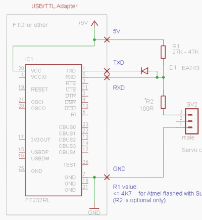 FTDI